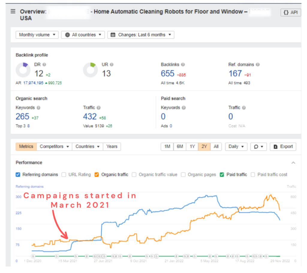 Home Robots Ahrefs Stats