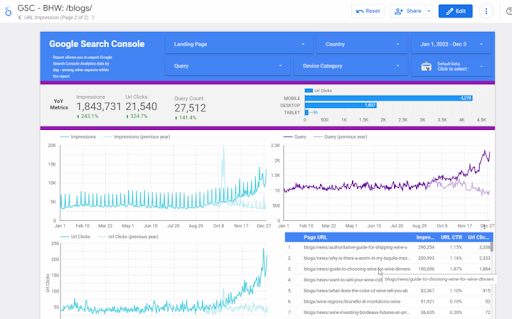 Website traffic growth