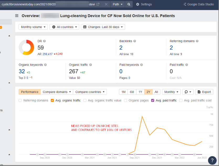 Organic Traffic Uplift