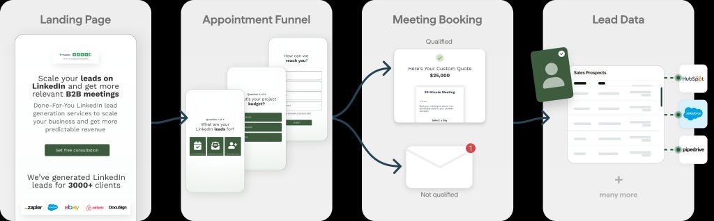 Involve.me Funnel to help boost engagement