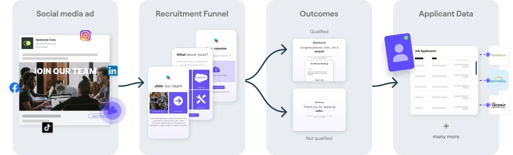 Involve.me marketing channels 1 to help boost engagement