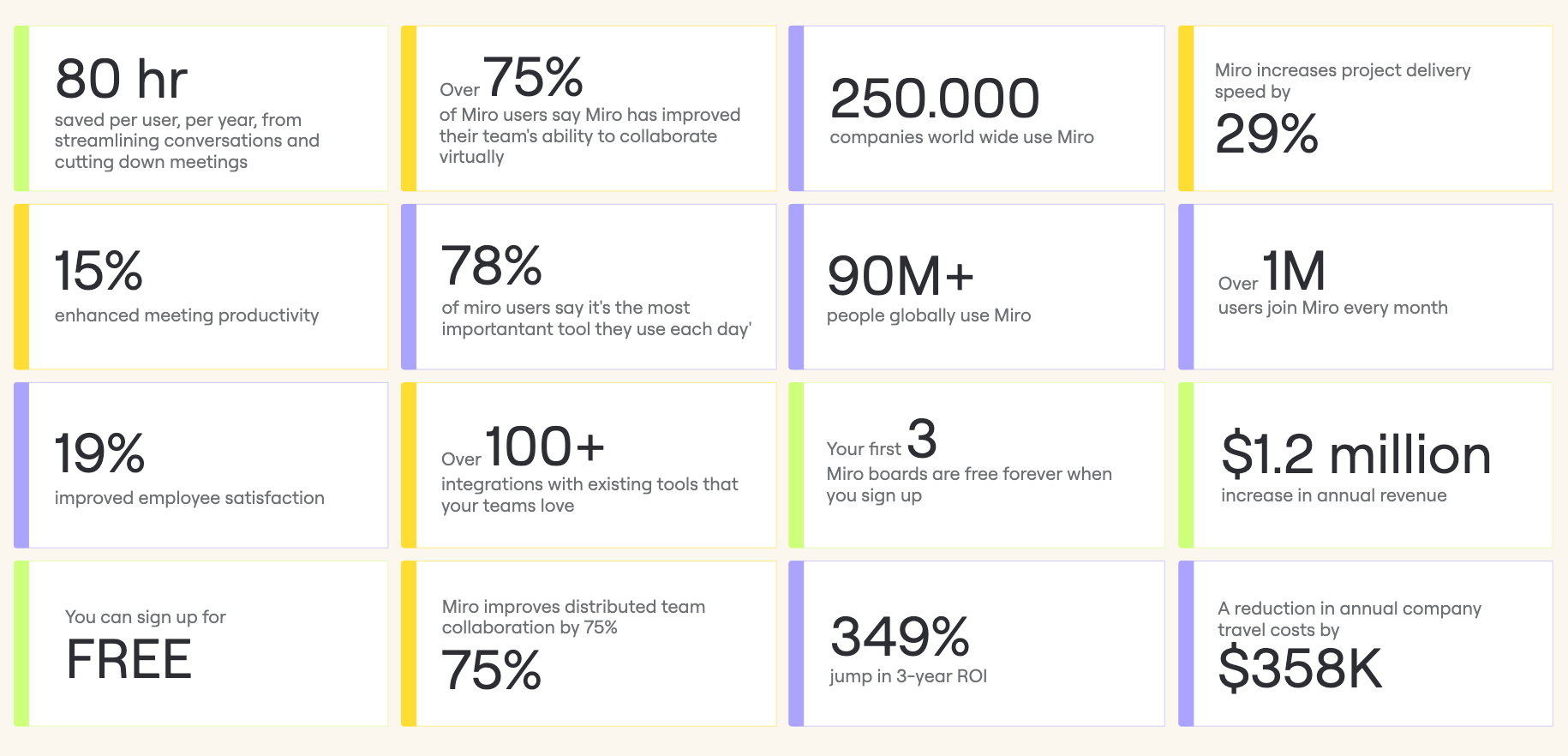Miro Social Proof Stats