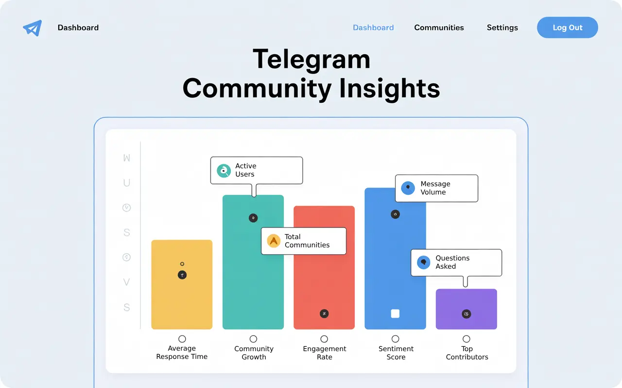 Telegram Community insights graph