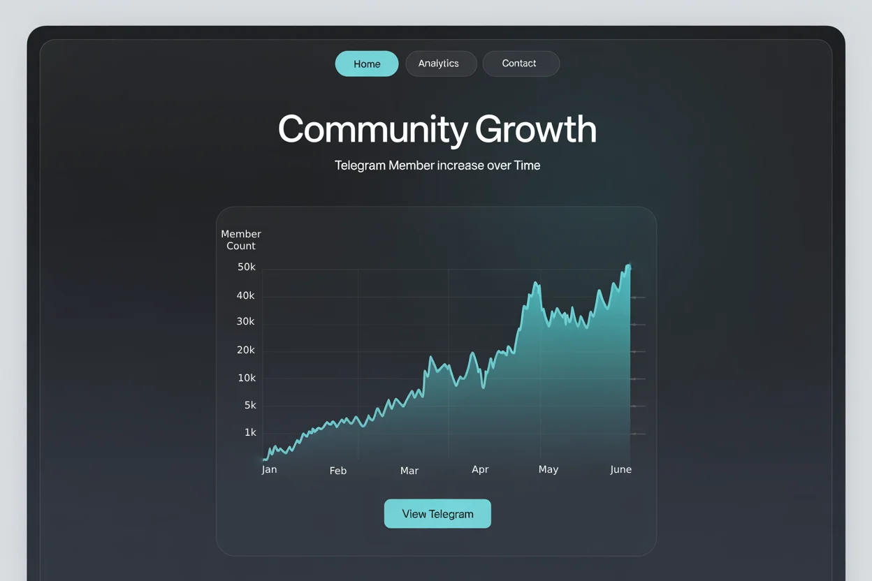 Growth chart showing community member increase over time for a successful Web3 Telegram group