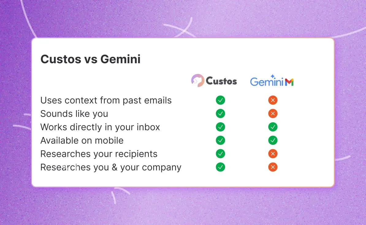 Custos vs Gemini - Comparing the two softwares