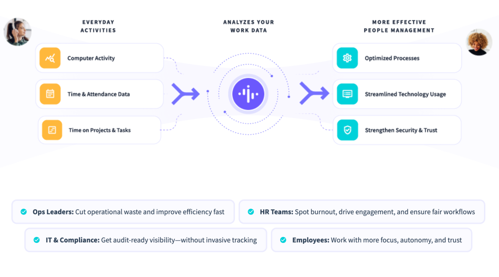Clear, customizable dashboard