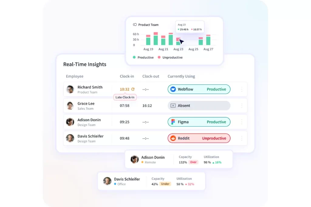 Real-Time Insights with Productivity