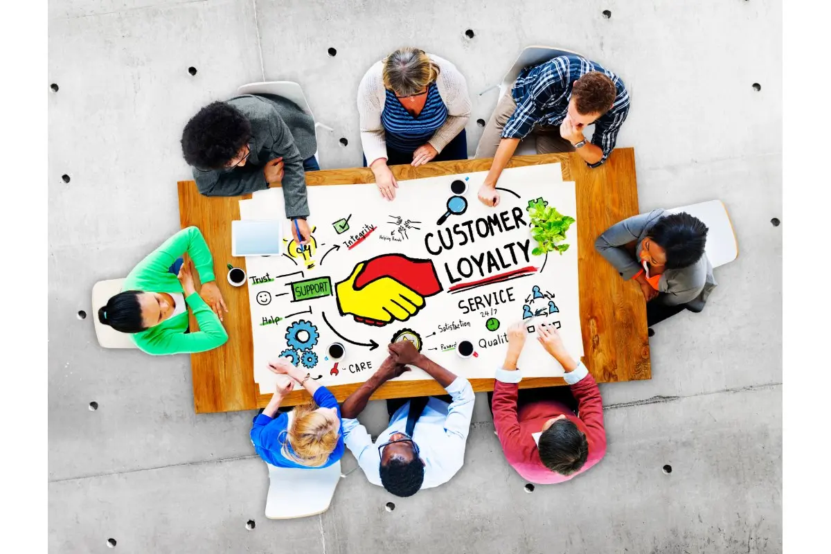 Customer Loyalty Satisfaction Support Strategy Service Concept