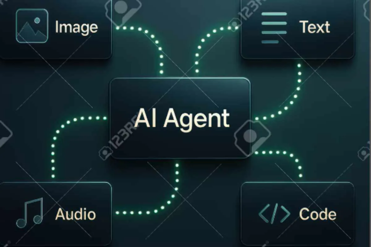 Illustration of how AI agent works in web3 indutsry