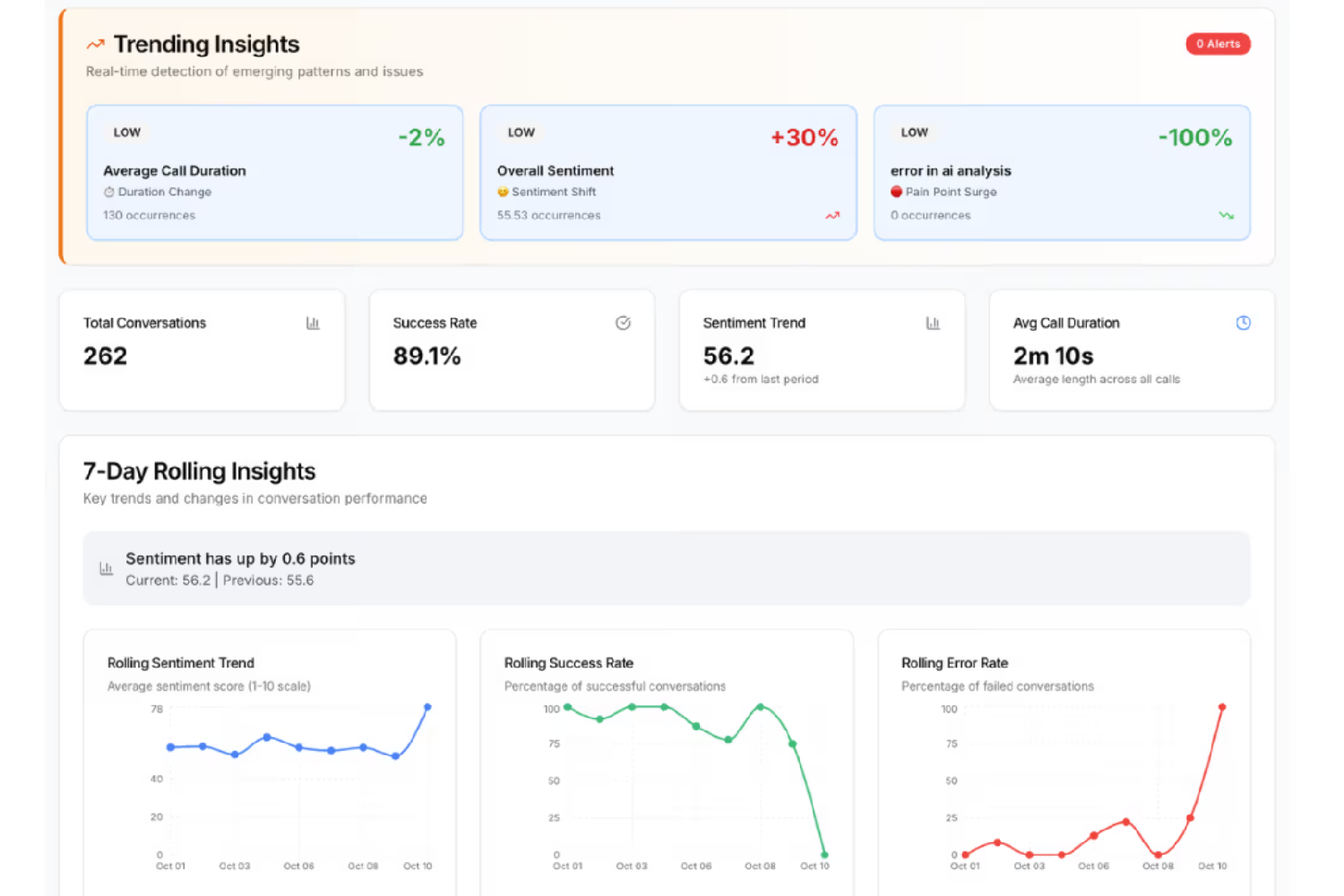 convolytic trending insights board.