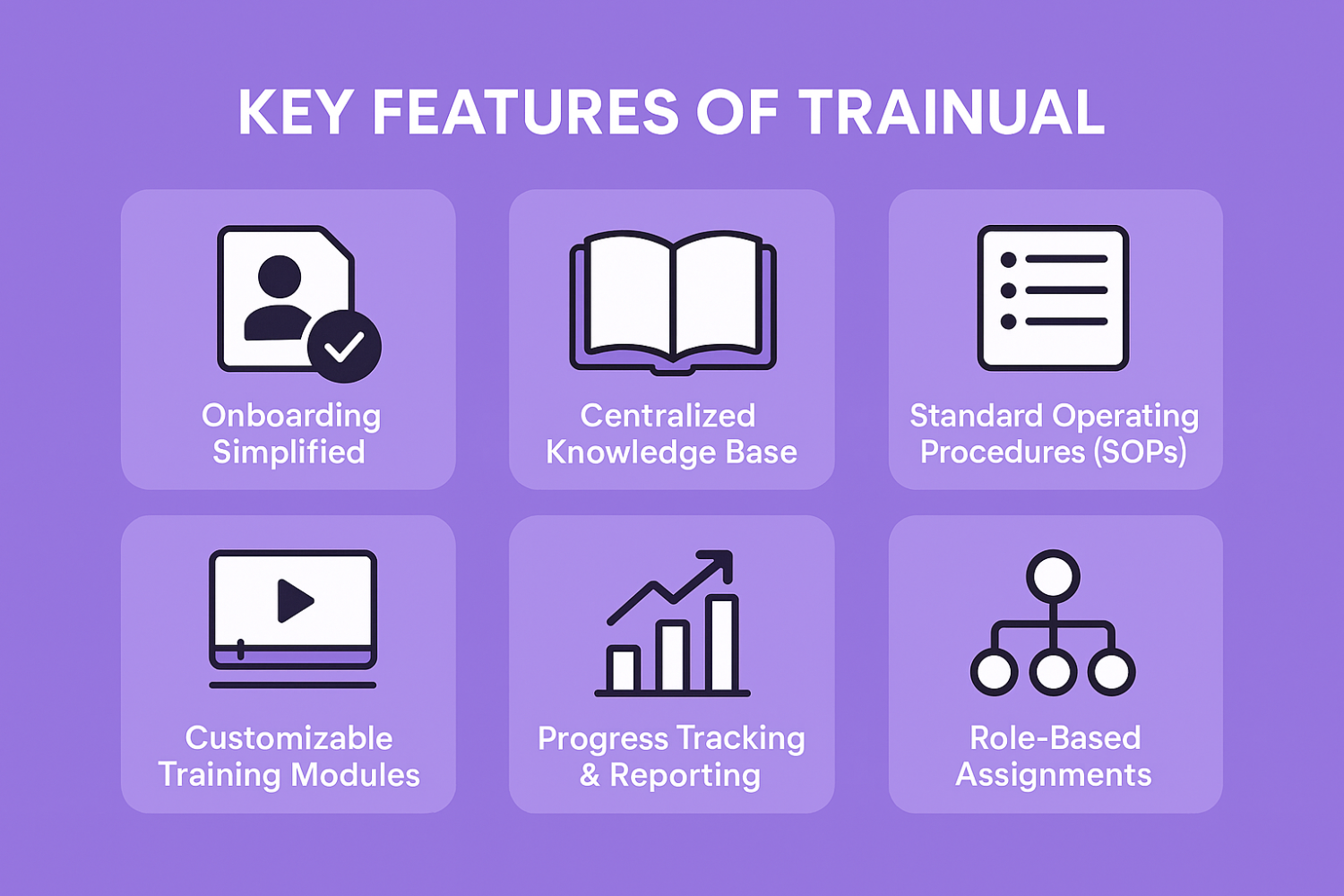 Board showing the key features of Trainual