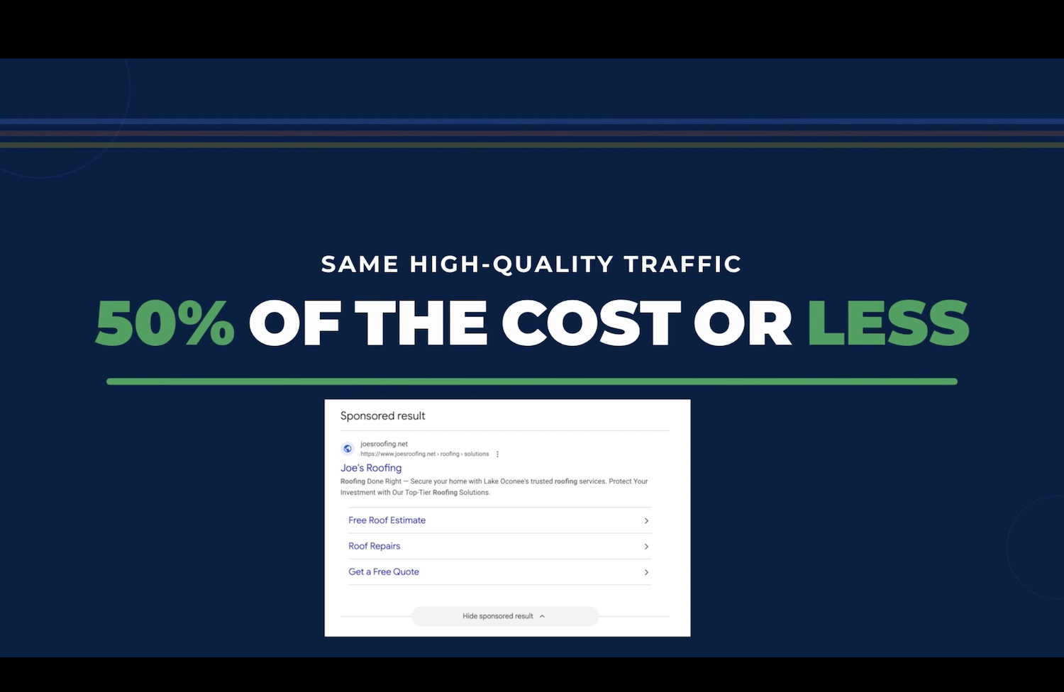 50% of the cost or less of Google ads