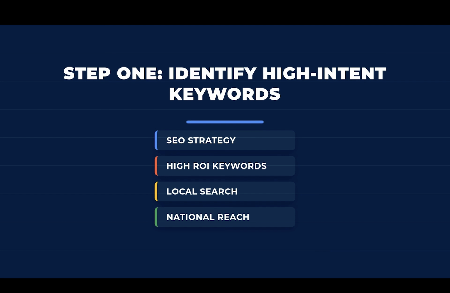 Step one - Identify high-intent keywords for Google search