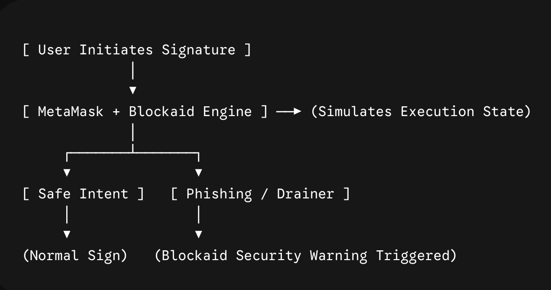 Blockaid Security Flow