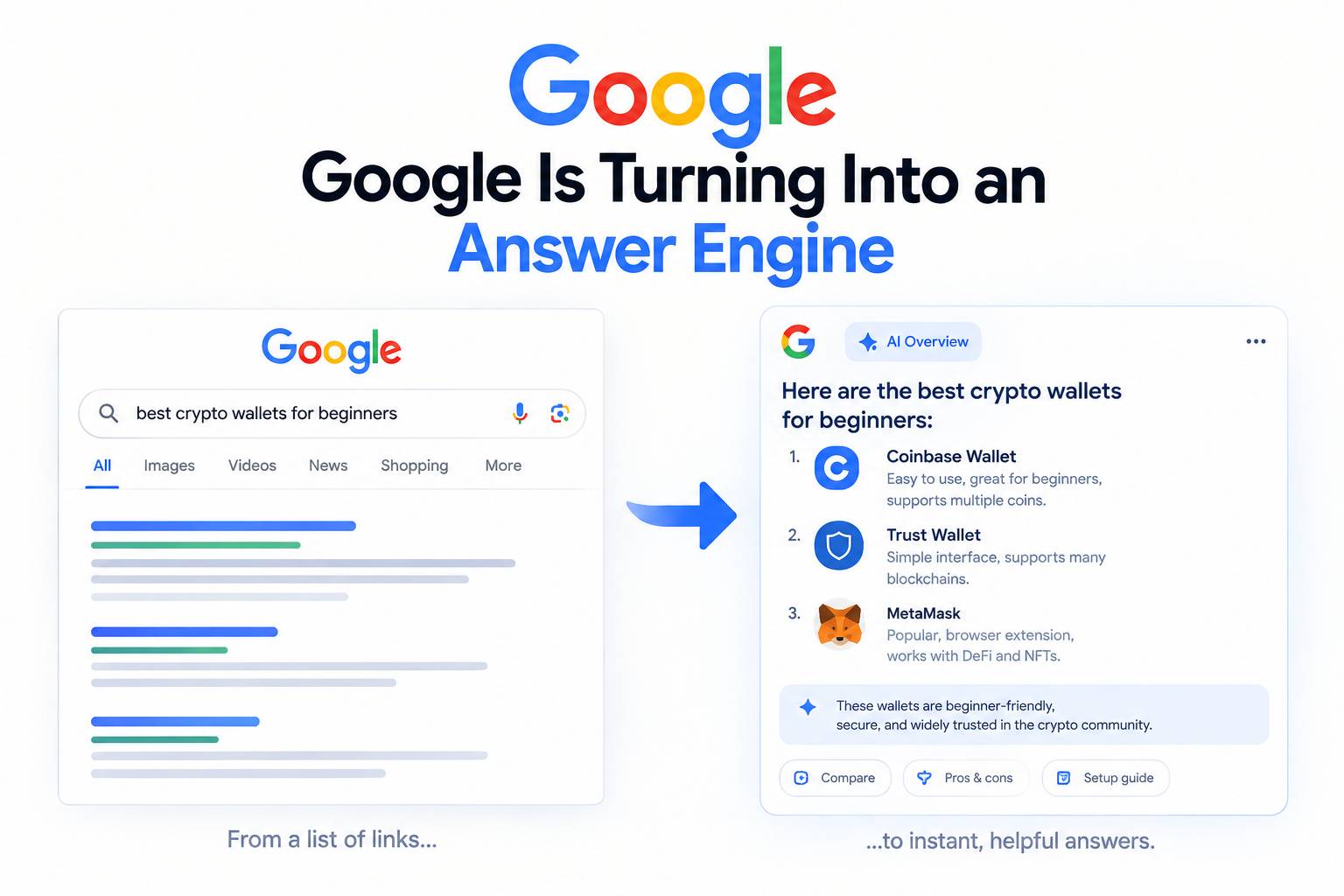 Why Google Is Turning Into an Answer Engine, and What It Means for Web3 Teams