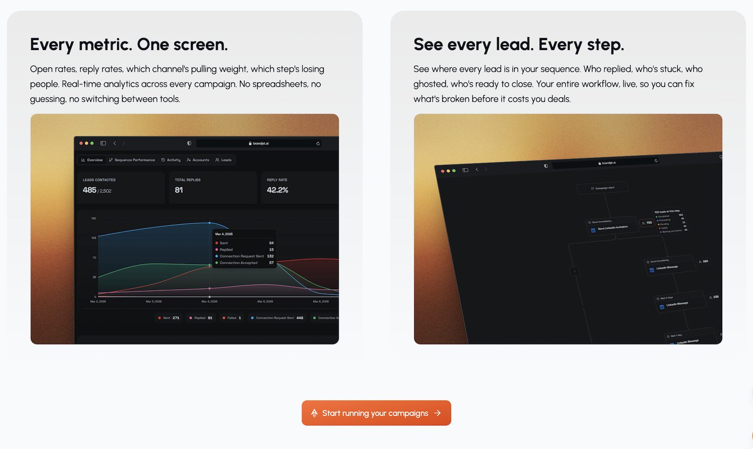 Two feature of BrandJet - Every metric in one screen. See every lead and every step.