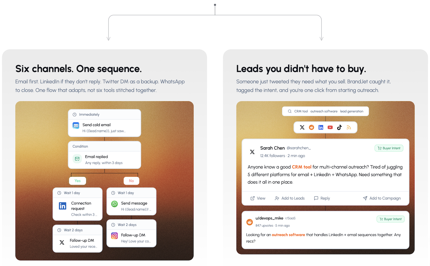 Two feature of BrandJet - Six Channels, one sequence. Find leads you didn't have to buy